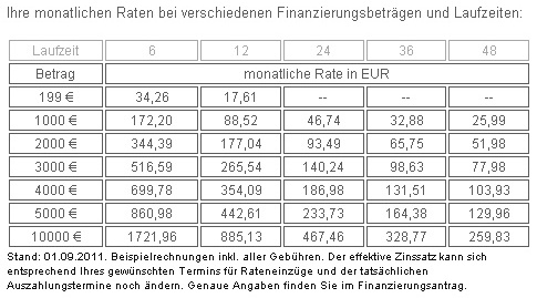 medkred tabelle